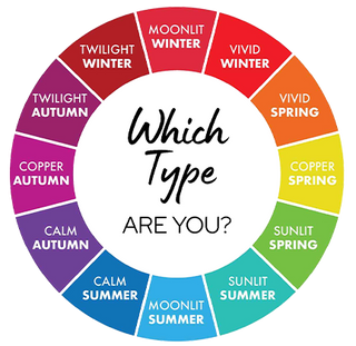 Which Type are You? - Color Analysis, Color Wheel